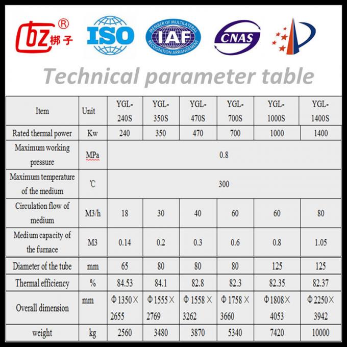 YGL の技術的な変数 table.jpg